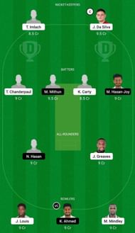WI-A vs BAN-A Dream11 Fantasy Suggestion #2